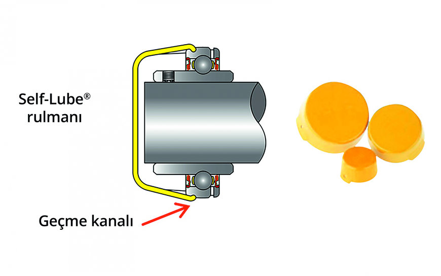 NSK Self-Lube® rulmanları zorlu koşullarda güvenilirliğini kanıtlıyor